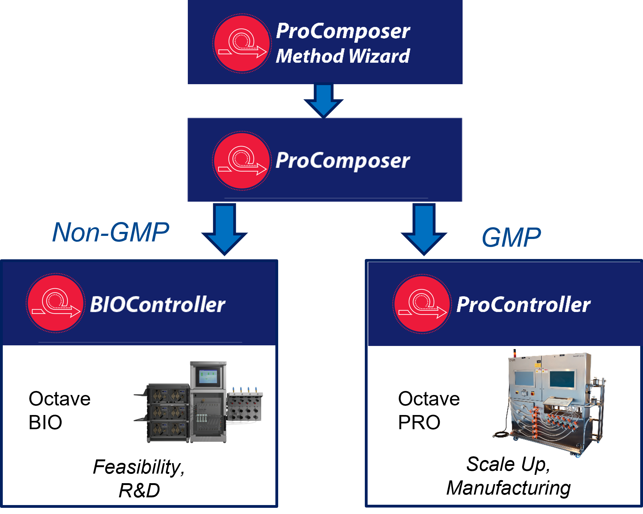 ProCompser Method Wizard Process Graphic